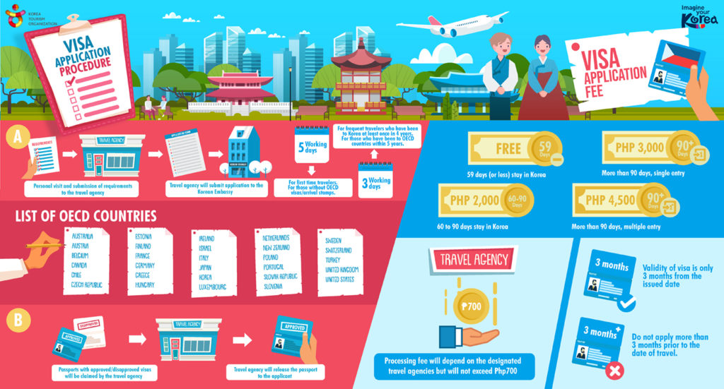 mockup infographics design imagine your Korea Visa Application procedure