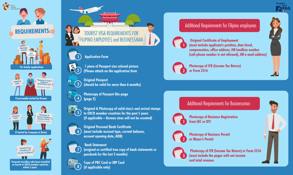 infographics explaining the requirements on how to get a Korea tourist visa for every filipino employees and businessman