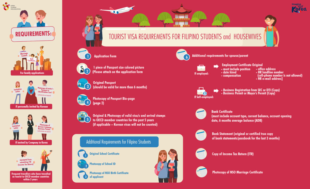 Information on about making requirment for Filipino students and housewives on applying tourist visa in Korea