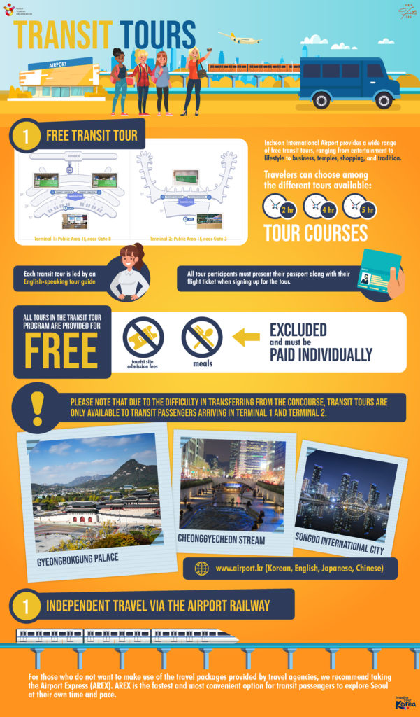 Korea Tourism Organization explaining in info graphics design on how Transit Tours work in Korea